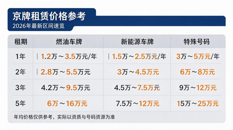 北京小牛京牌服务办公点分布图